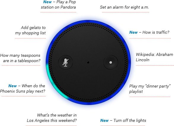 Amazon Echo