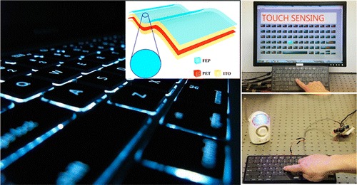 intelligent keyboard