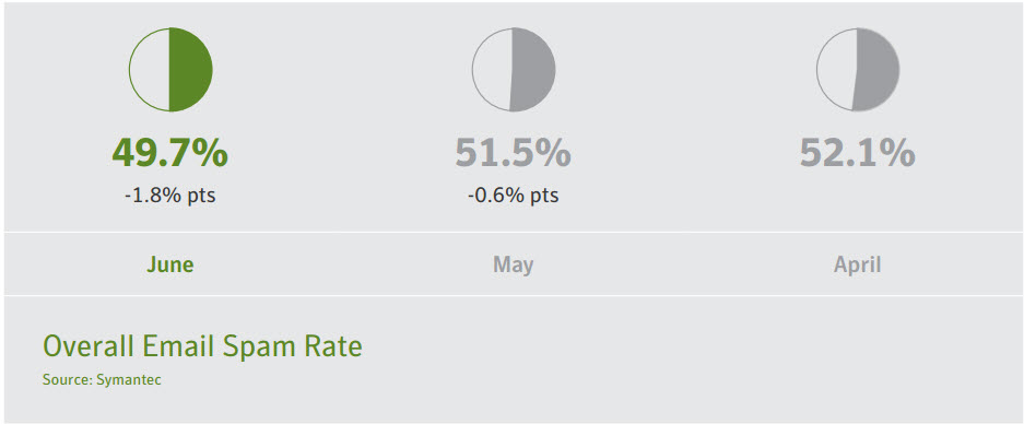 Symantec1